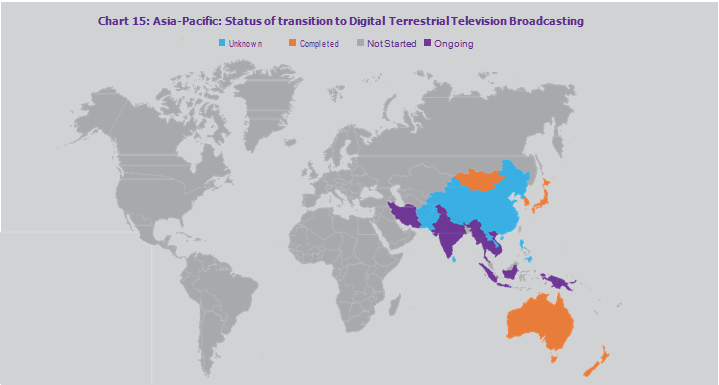Asia-Pacific- Status of transition to Digital Terrestrial Television Broadcasting
