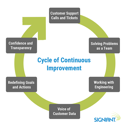 More Than Just Software: SaaS is a Relationship, Choose Your Partners ...