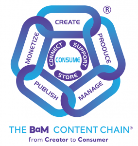 IABM BaM Content Chain