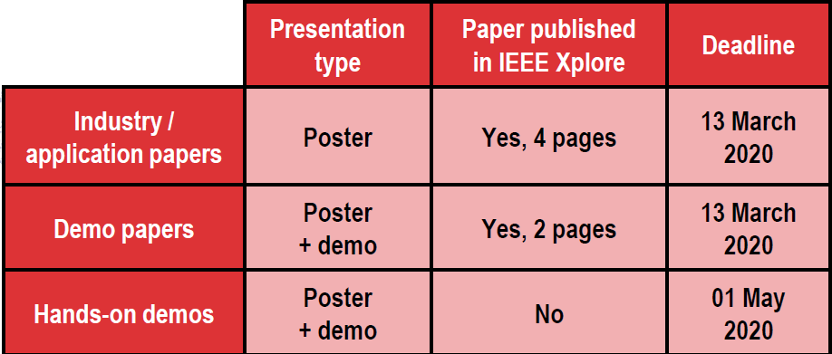 IEEE Presentation table