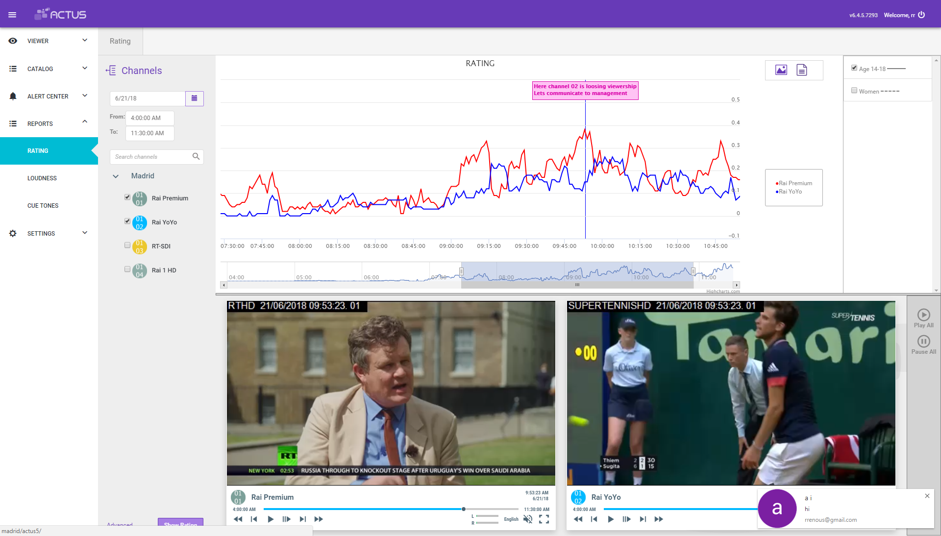 Actus Rating Graphs and Competitive Analysis Collaboration