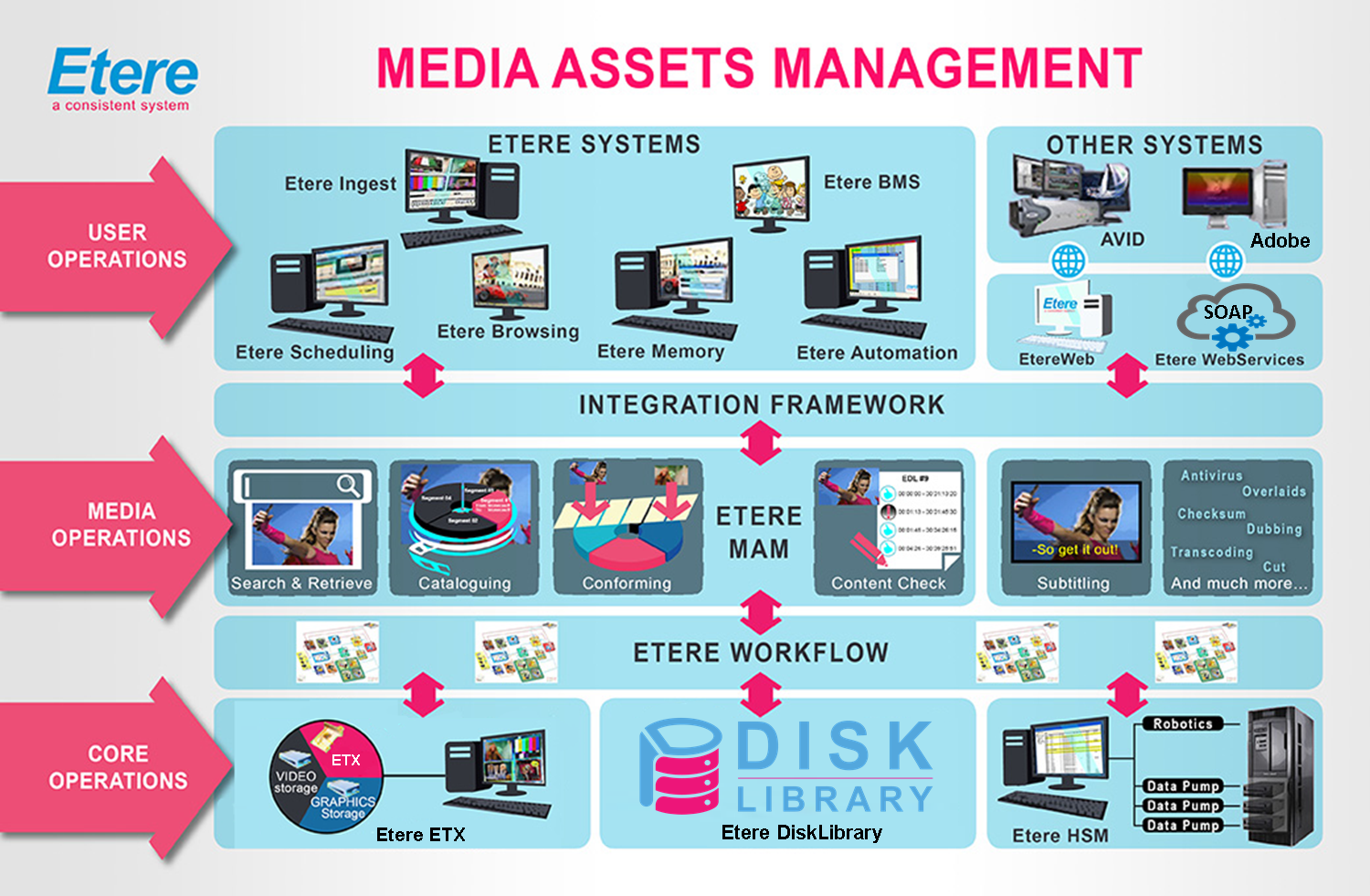 Asset Management System. Digital Asset Management software. Asset Management картинки. Медиа система. Web asset