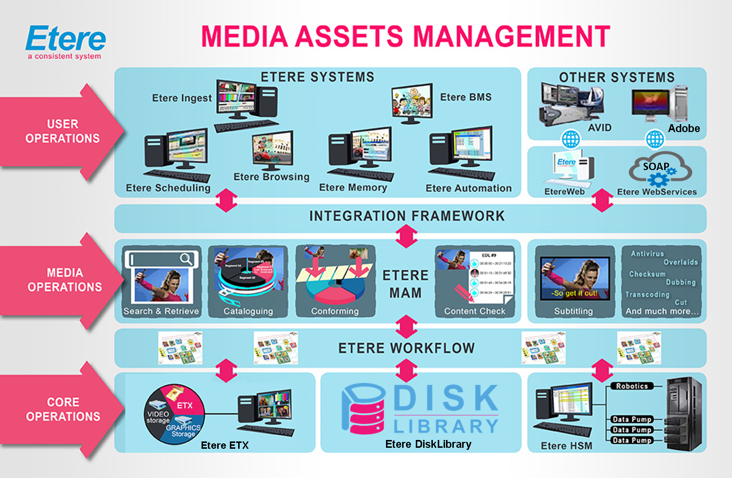 Media Asset Management. Digital Asset Management software. Asset Manager. Digital Media Assets.