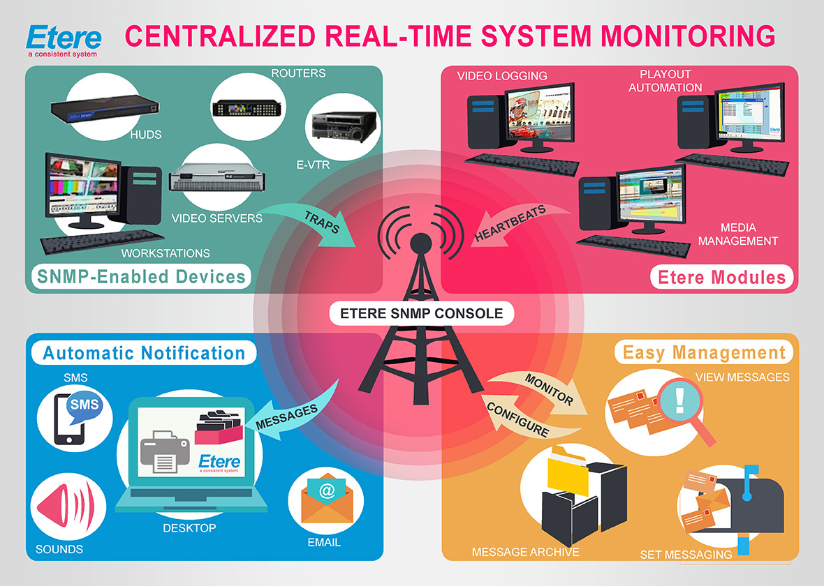 Тайм системс рассвет. Hard real-time operating system:. Real time system. Real time system operation system. Real time system.