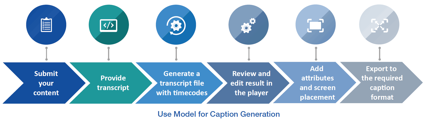 Baton Captions Automating Captioning Workflows - IABM Single BaM Product