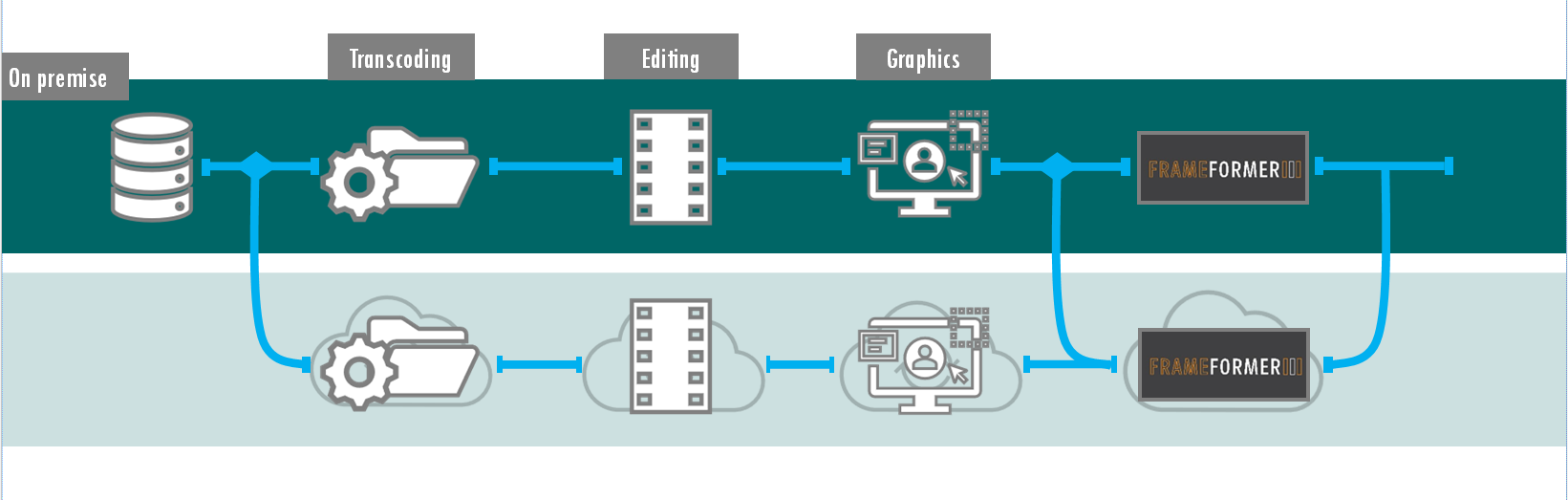 Figure 6 for AWS white paper IABM